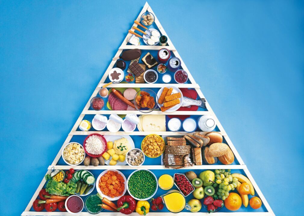 The USDA introduces the food pyramid
